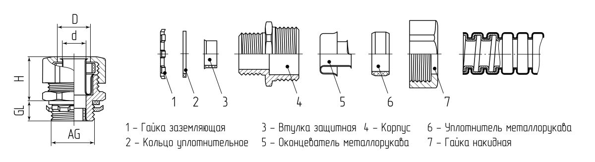 Муфта вводная ВМ-25-М32 (Fortisflex) (88908)