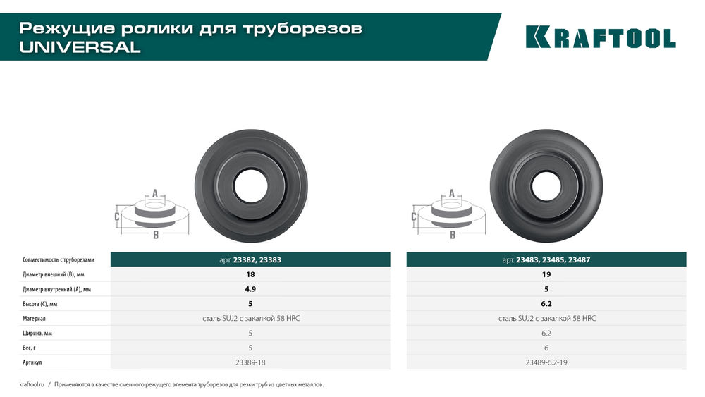 Режущий ролик для трубореза Universal-28, Universal-32, Universal-35 KRAFTOOL 23389-18
