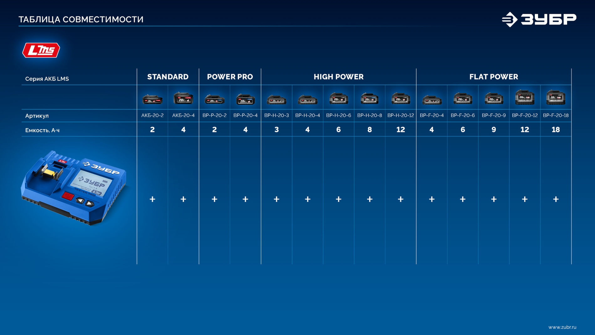 ЗУБР тестер для LMS АКБ 20В, ПРОФЕССИОНАЛ (TD-20)