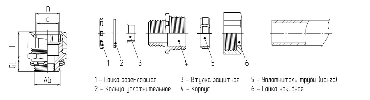 Муфта вводная для трубы АТК-20 (Fortisflex) (92325)