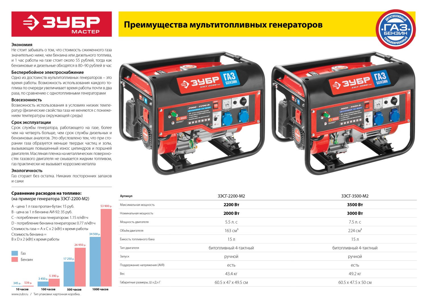 Генератор гибридный (бензин / газ), 2200 Вт, ЗУБР