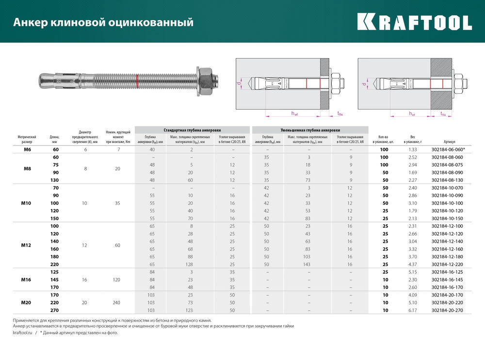 Клиновой анкер М8?75 ETA Опция 7 100 шт KRAFTOOL 302184-08-075