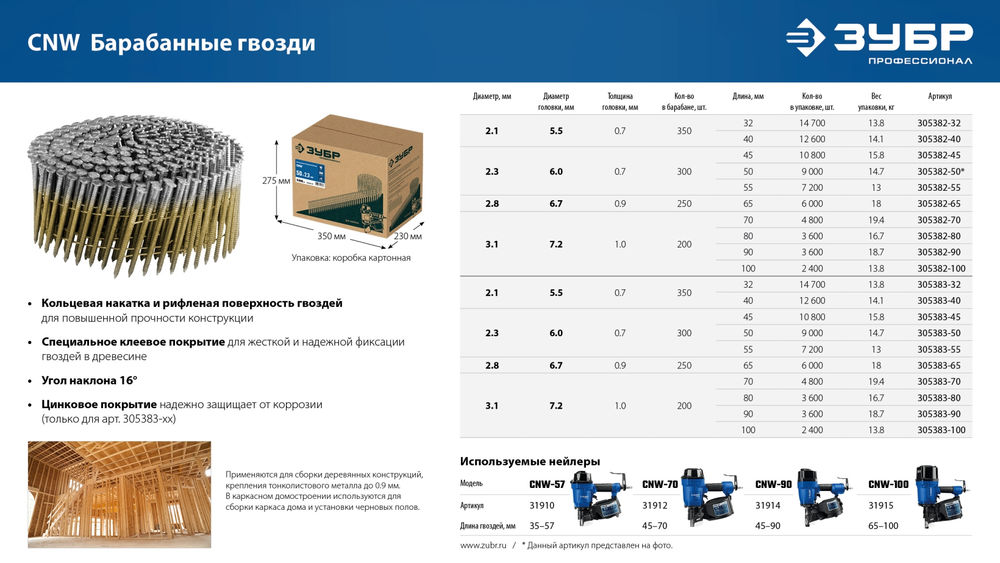 Гвозди барабанные CNW 65 x 2.8 мм, рифленые, 6000 шт ЗУБР 305382-65
