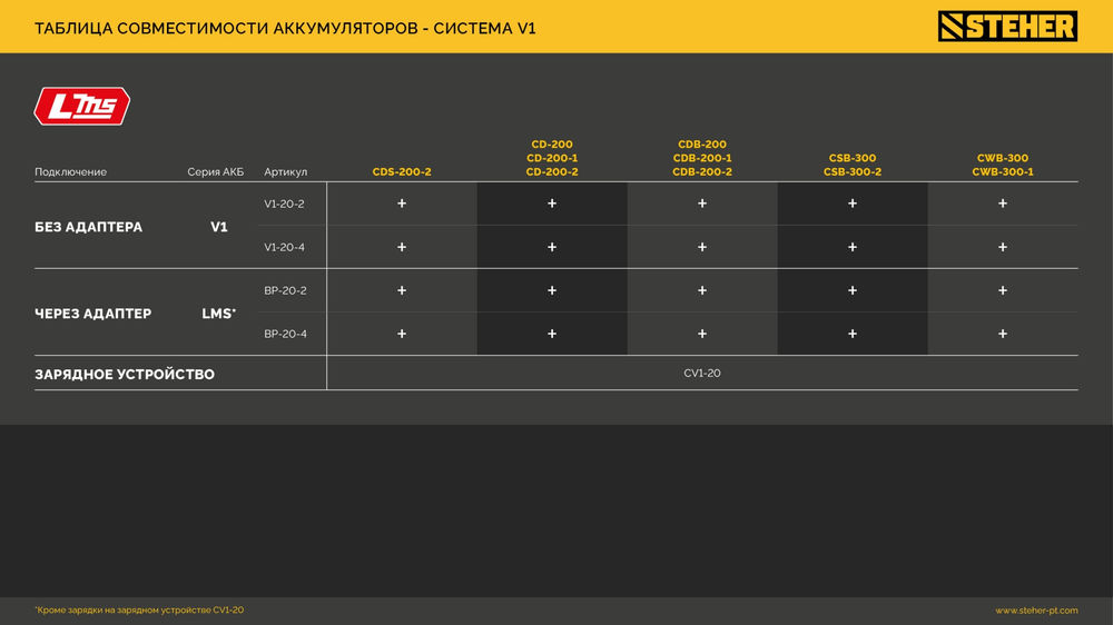 Адаптер для АКБ LMS под инструмент V1 STEHER 20 В LMS-V1  