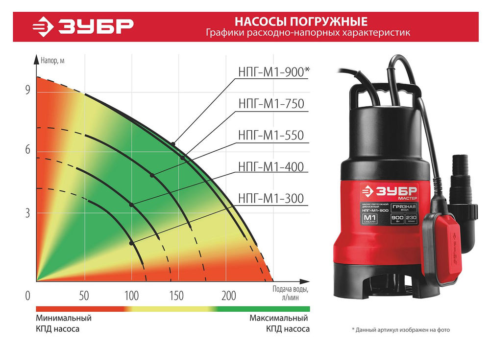 Насос дренажный для грязной воды 400 Вт ЗУБР НПГ-М1-400