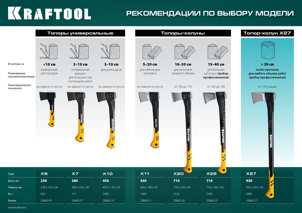 Топор-колун 1100/1400 г, 450 мм в чехле X11 KRAFTOOL 20660-11