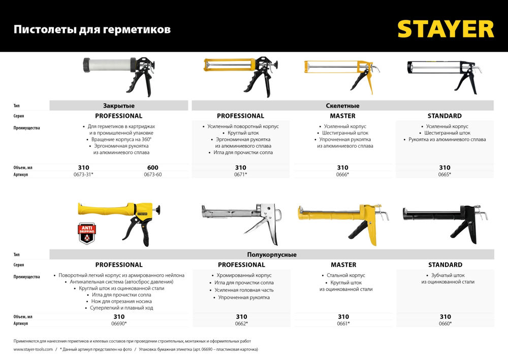 Пистолет для герметика 310 мл, полукорпусной STAYER 0660