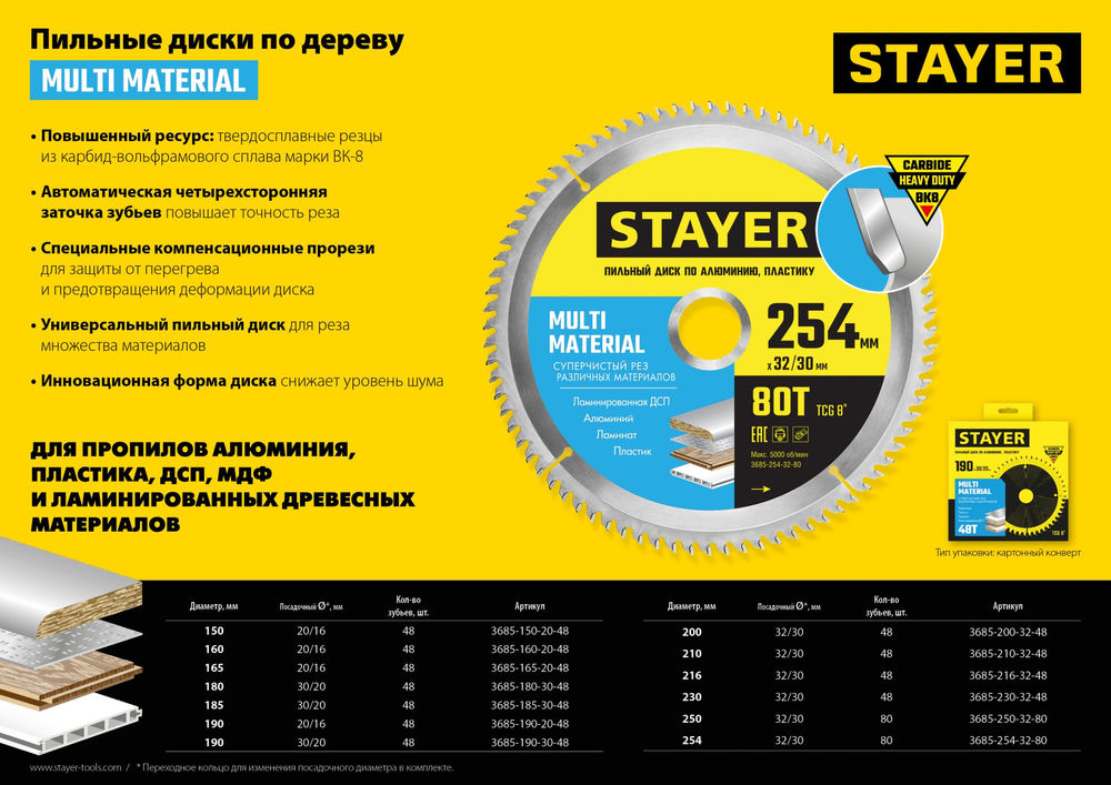 Пленка укрывочная защитная STAYER 4 м 12,5 м 12 мкм 1225-15-12  