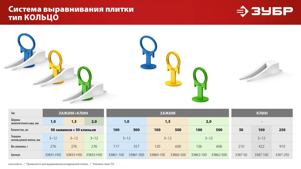 Система выравнивания плитки СВП КОЛЬЦО клин 250 шт ЗУБР 3387-250