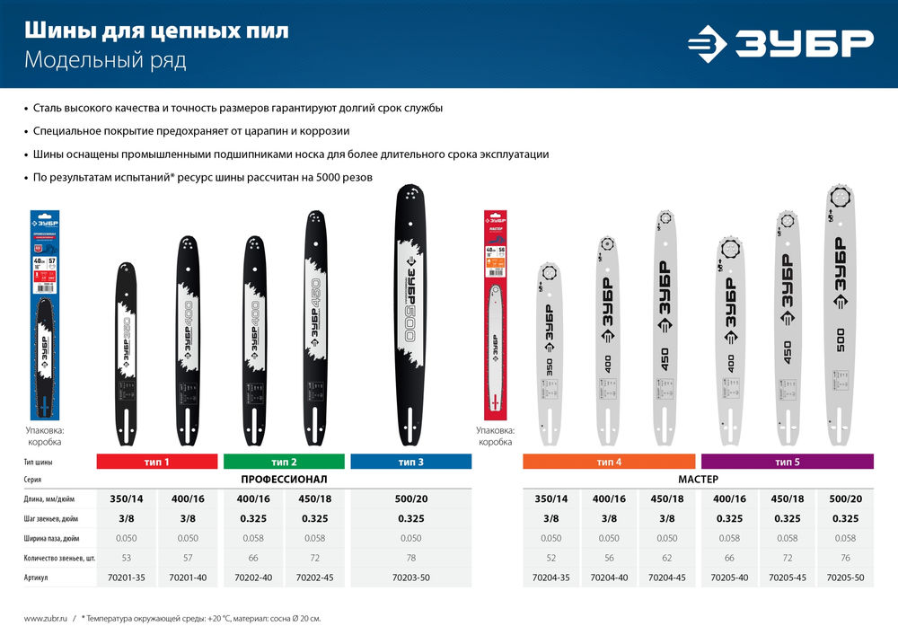 Шина для бензопил тип 5, шаг 0.325, паз 1.5 мм, 45 см ЗУБР 70205-45