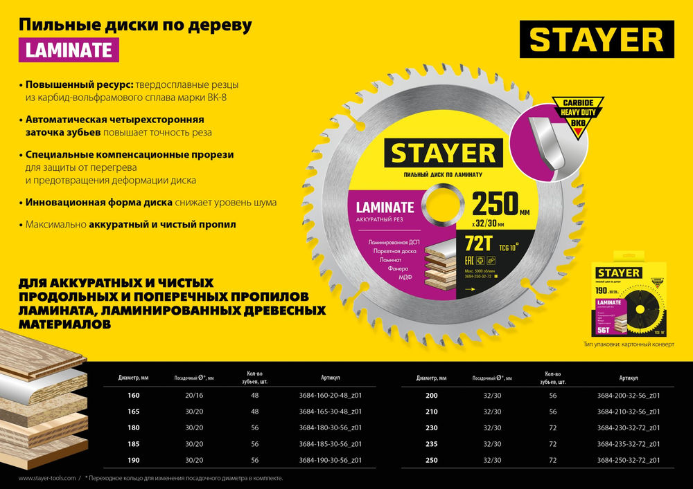 Лезвия для скребка Professional STAYER 2 шт 50 мм 33415-S2  