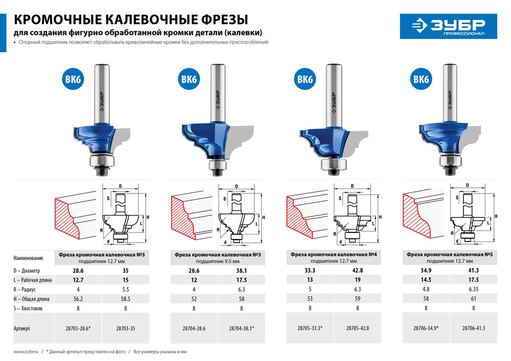 Фреза кромочная калевочная №3 35?17 мм радиус 5.5 мм ЗУБР Профессионал 28703-35