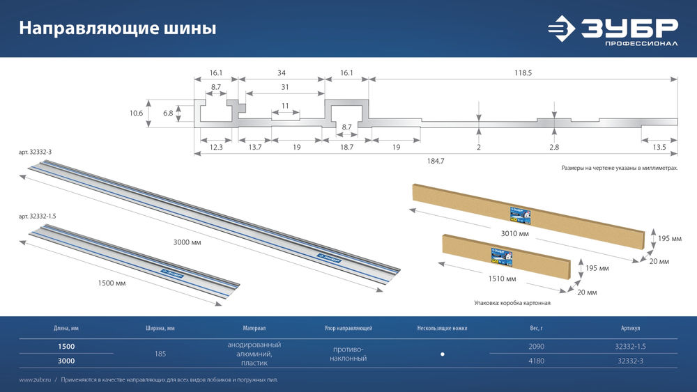 Шина направляющая ППШ-150 1500 мм ЗУБР Профессионал 32332-1.5