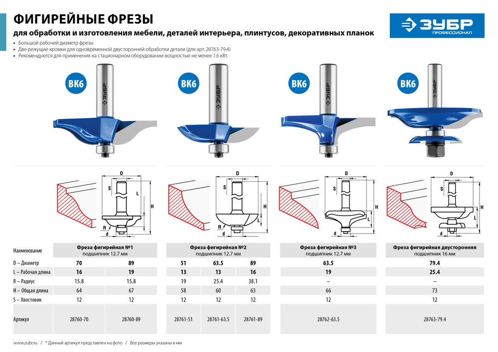 Фреза фигирейная №2 51 x 10 мм, радиус 19 мм ЗУБР Профессионал 28761-51