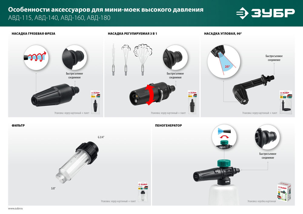 Пеногенератор для пистолета МИГ-180 для минимоек ЗУБР 70401-180