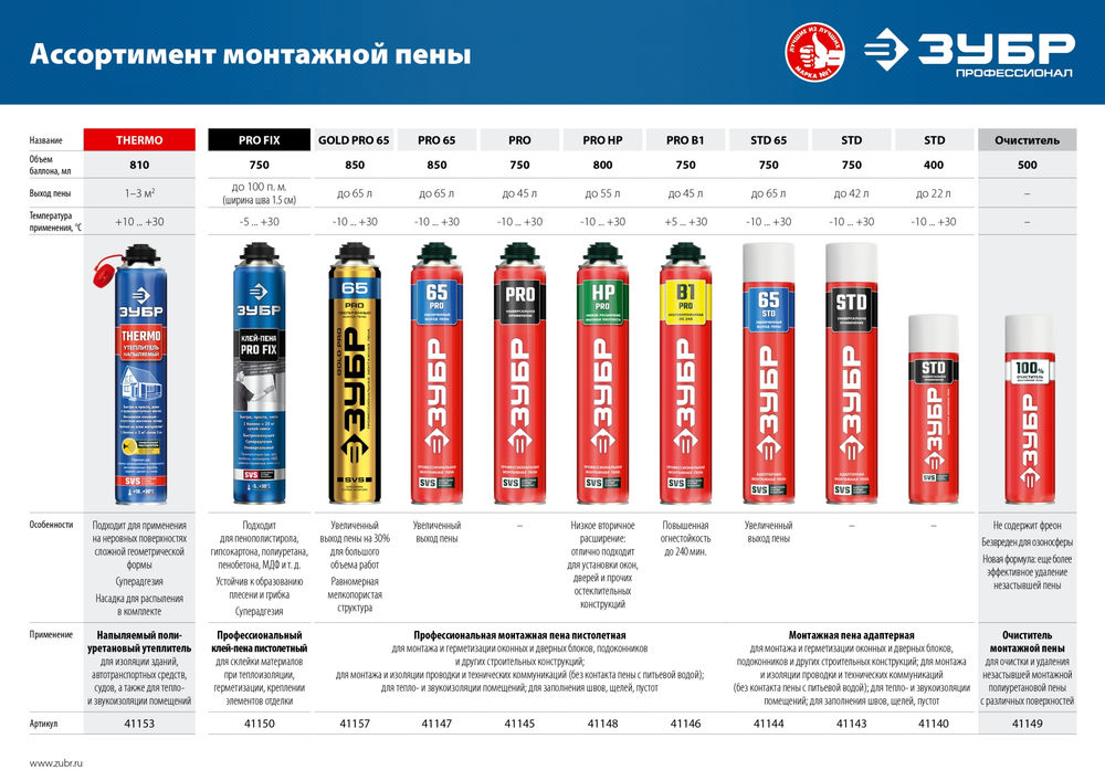 Очиститель монтажной пены 500 мл, 100% ЗУБР 41149