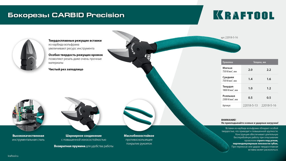 Бокорезы твердосплавные 125 мм KarbMax KRAFTOOL 22018-5-13