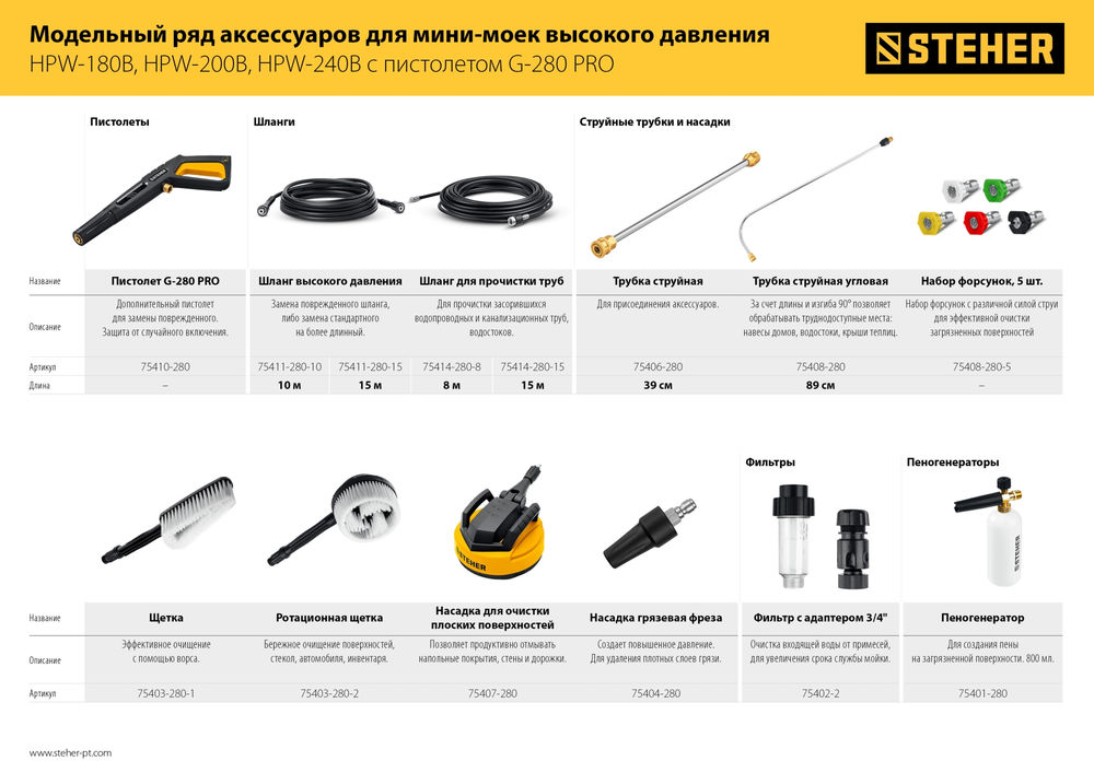 Щётка для пистолета G-280 PRO STEHER 75403-280-1