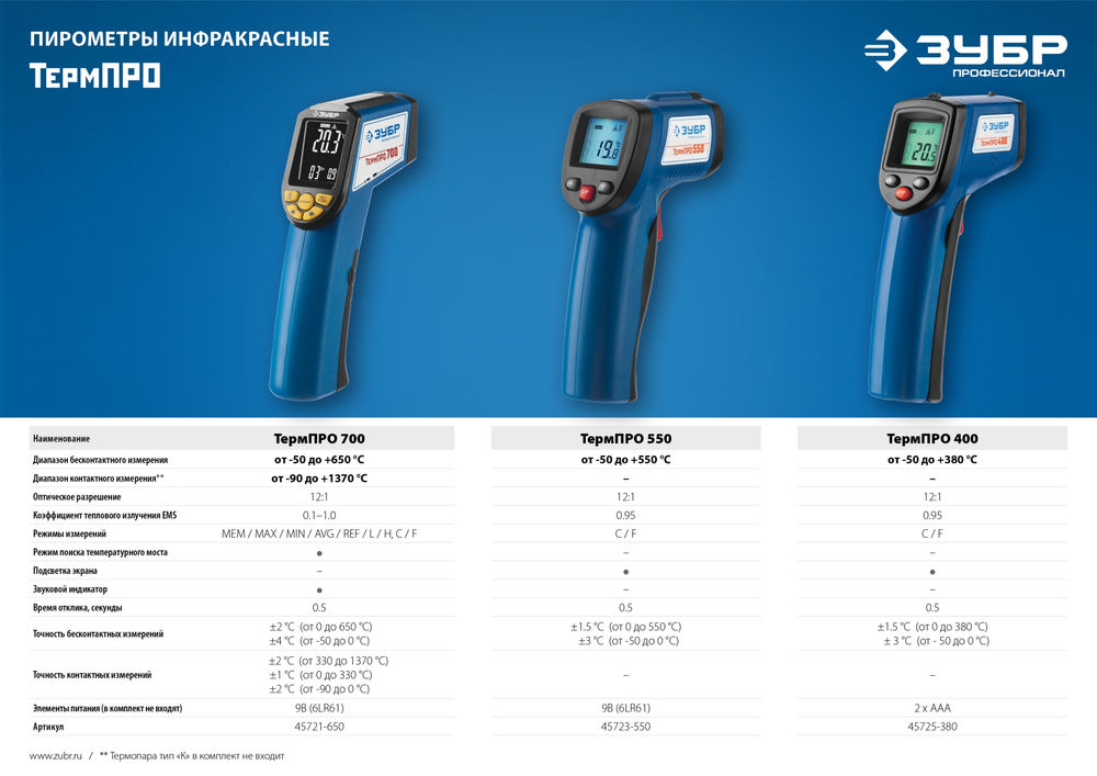 Инфракрасный пирометр -30° +650°С ЗУБР ТермПро-700 Профессионал 45721-650