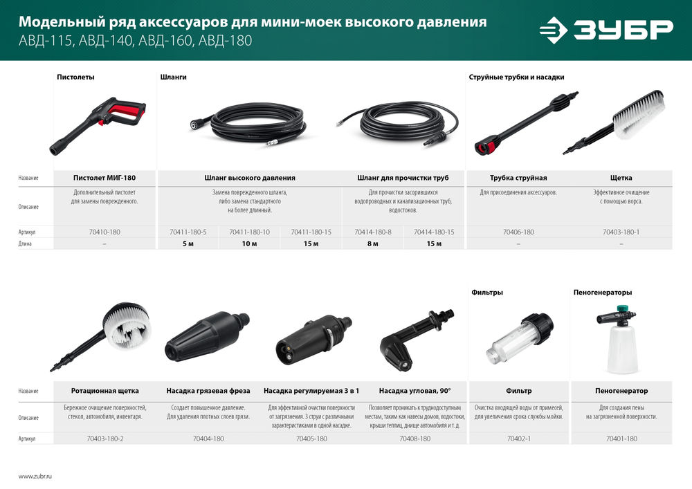 Щётка для пистолета МИГ-180 ЗУБР 70403-180-1