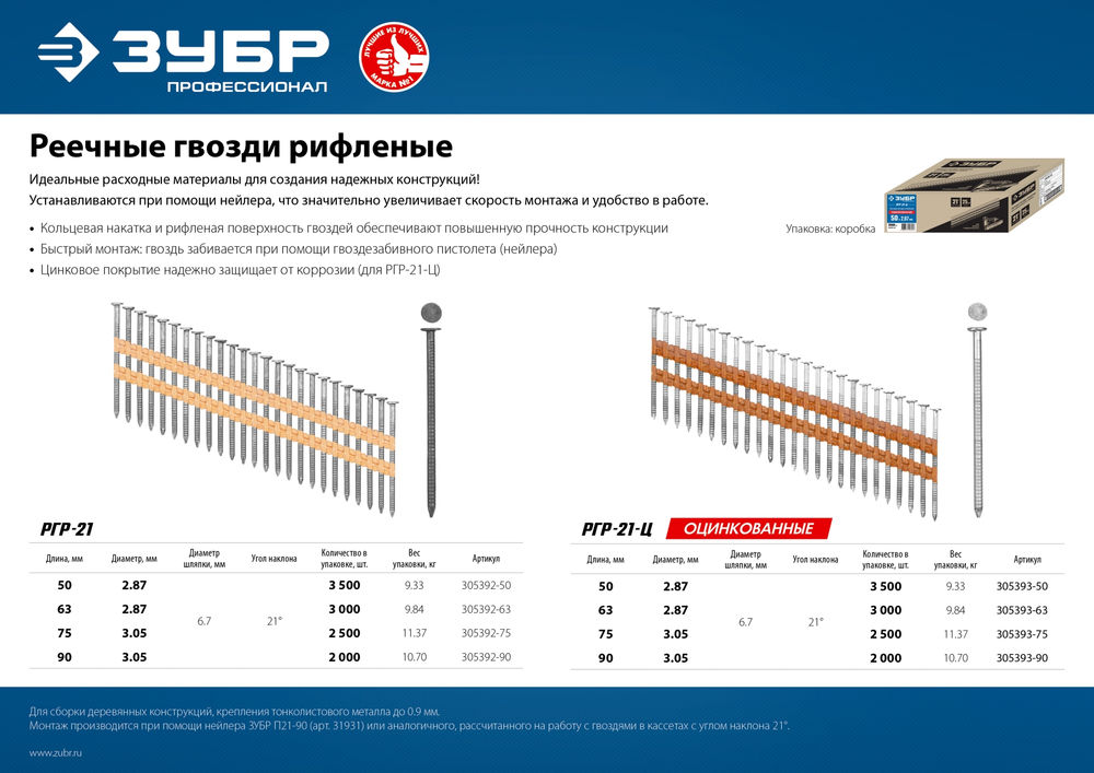 Гвозди реечные рифленые оцинкованные SN21 75 x 3.05 мм, 2500 шт ЗУБР 305393-75