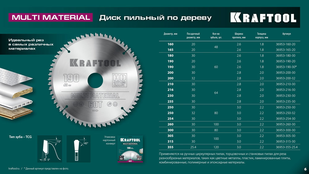 Пильный диск по алюминию Multi Material, 250 х 32 мм, 80Т KRAFTOOL 36953-250-32