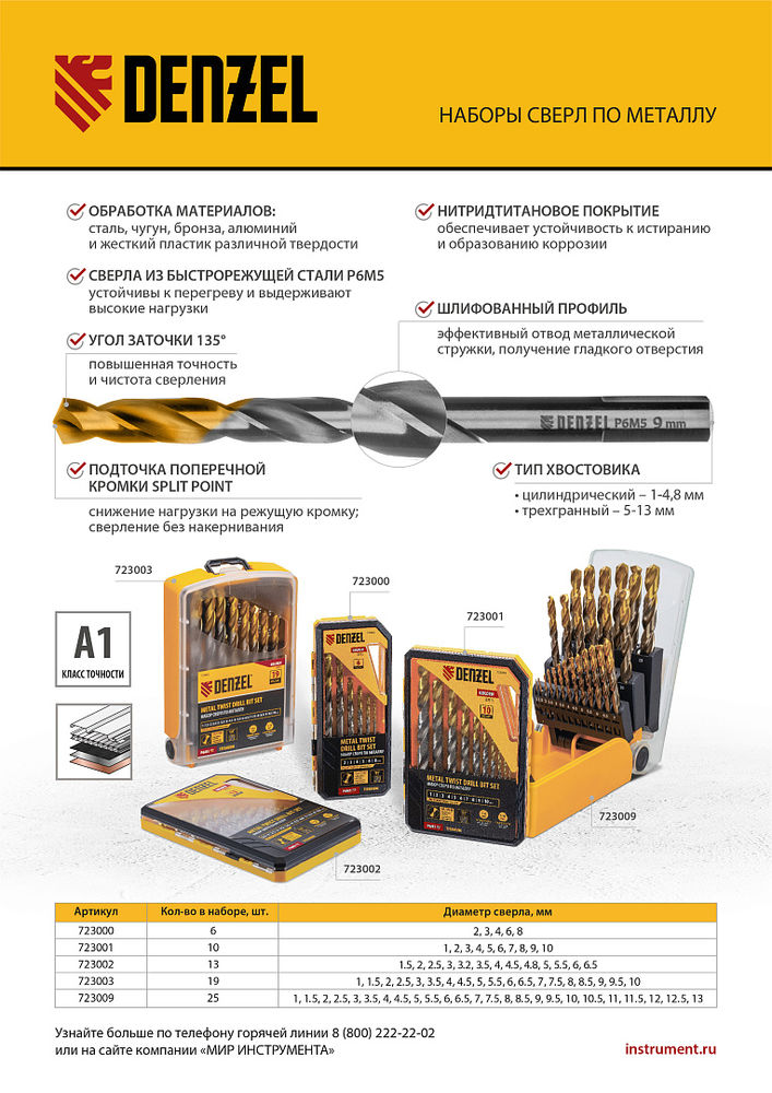 Набор сверл по металлу, 1-10 мм, Р6М5-TiN, Golden Tip, 10 шт Denzel (723001)