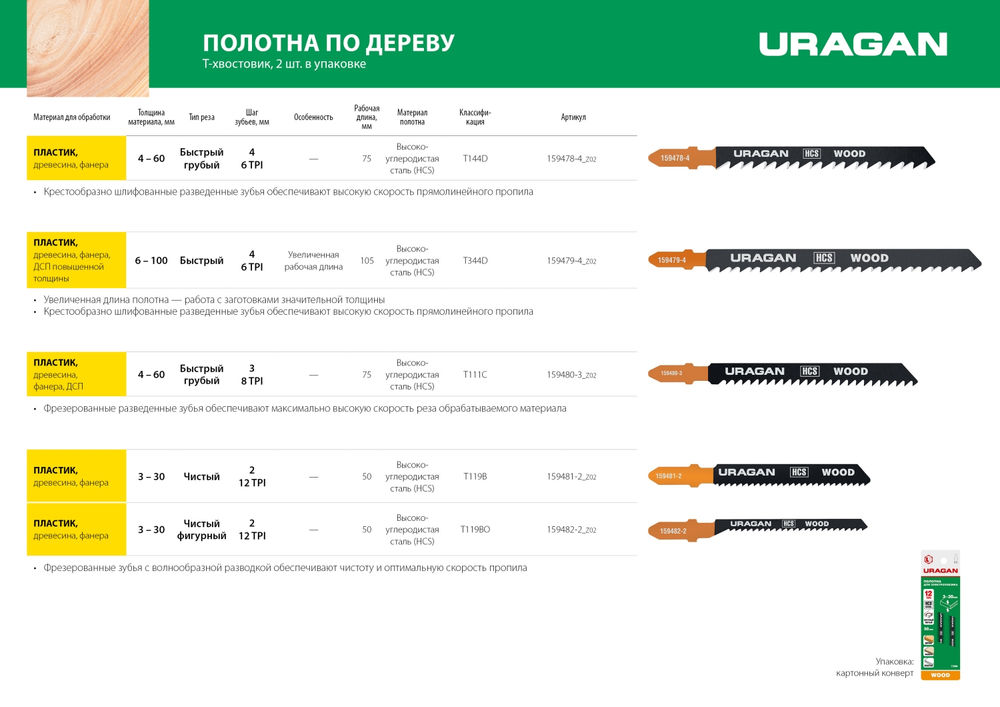 Полотна для лобзика T-хвост., по дереву, HCS, шаг 3 мм, 75 мм, 2 шт T111C URAGAN 159480-3