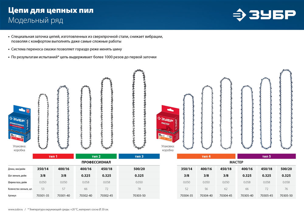 Цепь для бензопил тип 5, шаг 0.325, паз 1.5 мм, 76 звеньев ЗУБР 70305-50