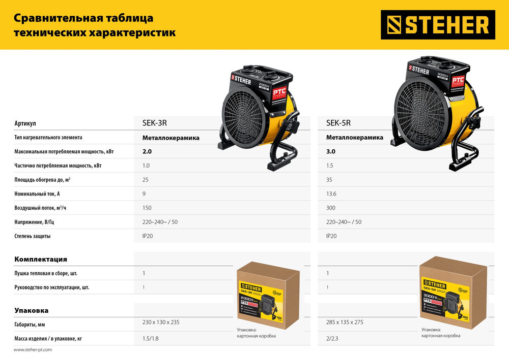 Пушка тепловая электрическая 3 кВт STEHER SEK-5R