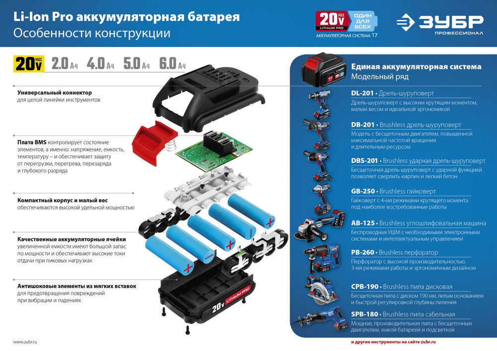 Зарядное устройство для Li-Ion АКБ 20 В 6 А T7 ЗУБР RT7-20-6