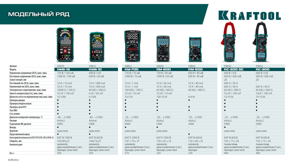 Цифровой мультиметр KM-500 KRAFTOOL 59856