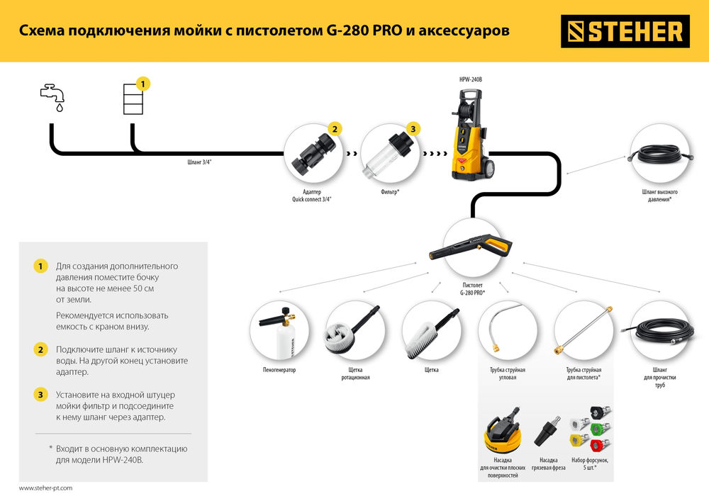 Пистолет для минимоек G-280 PRO STEHER 75410-280  
