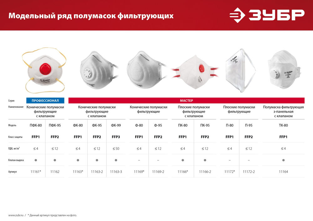 Полумаска фильтрующая Ф-80 коническая, класс защиты FFP1 ЗУБР 11169