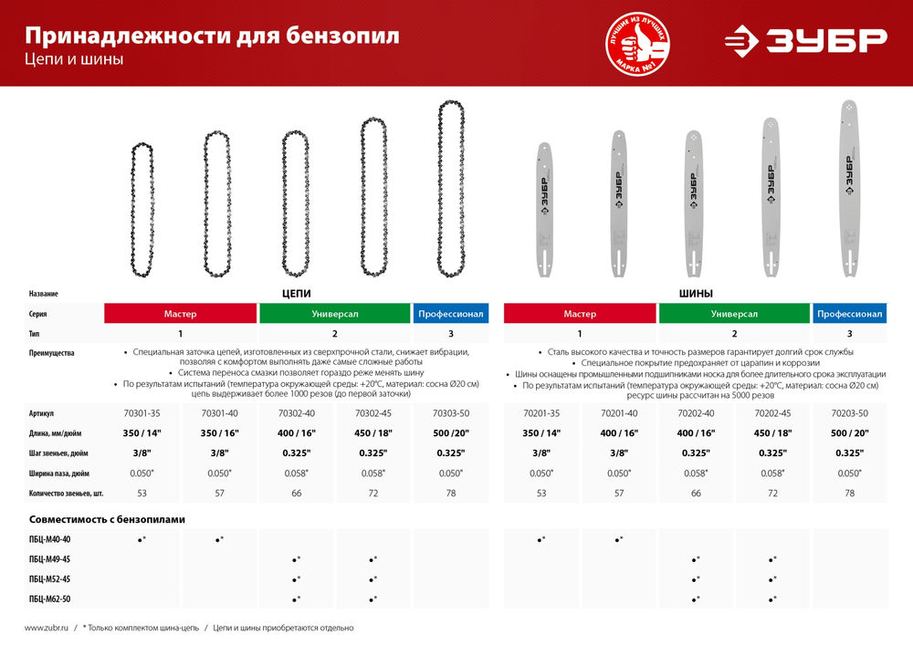 Шина для бензопил тип 2, шаг 0.325, паз 1.5 мм, 40 см ЗУБР Профессионал 70202-40