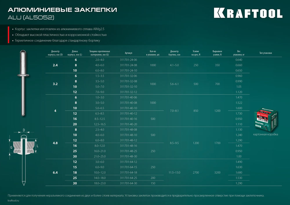 Алюминиевые заклепки Alu (Al5052), 6.4 x 25 мм, 200 шт KRAFTOOL 311701-64-25