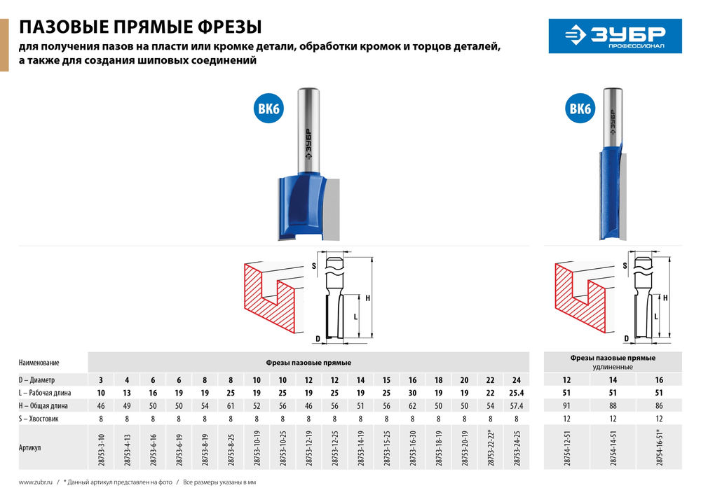 Фреза пазовая прямая 18?19 мм хвостовик 8 мм ЗУБР Профессионал 28753-18-19