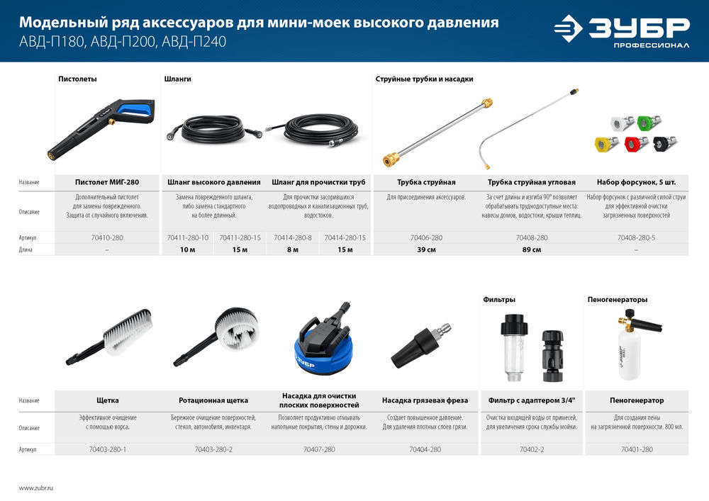 Щётка ротационная для пистолета МИГ-280 ЗУБР 70403-280-2