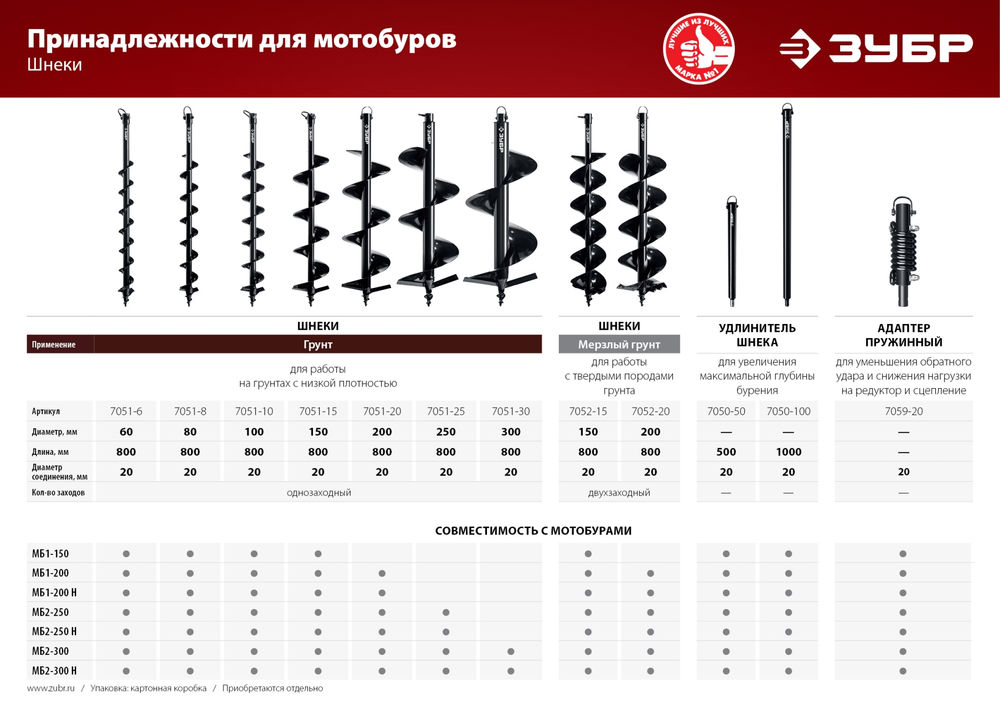 Шнек для мотобуров d 100 мм грунт ЗУБР 7051-10