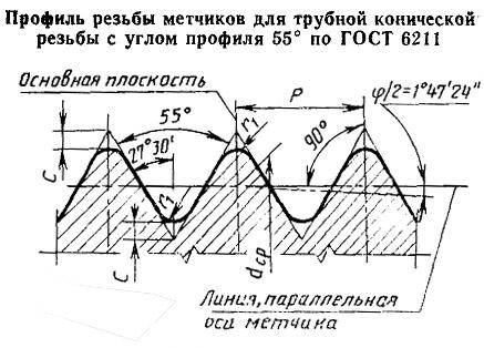 Метчик Rc 1 1/4 Р18 трубный конический, м/р. (11 ниток/дюйм) CNIC