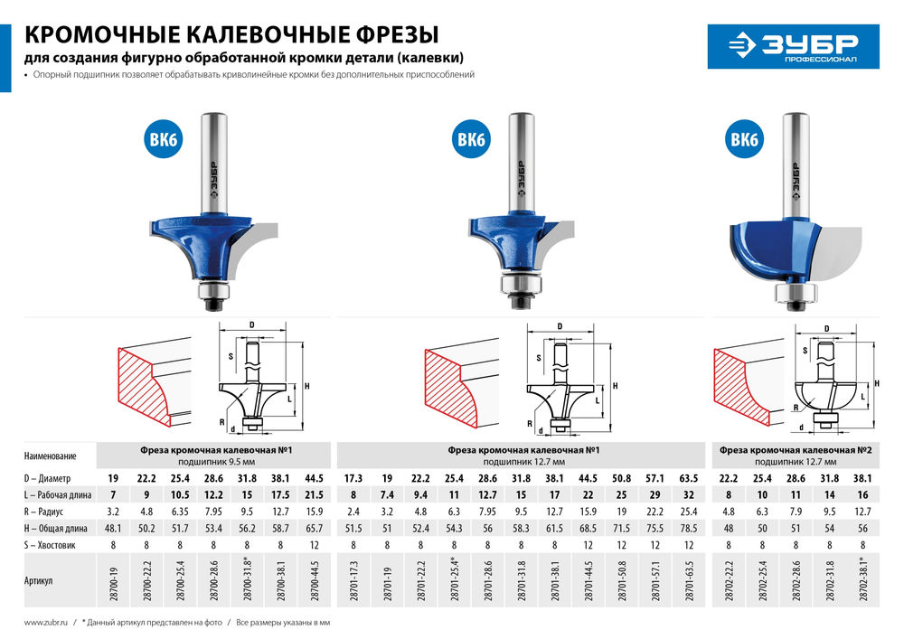 Фреза кромочная калевочная №1 19.0?7.4 мм радиус 3.2 мм ЗУБР Профессионал 28701-19