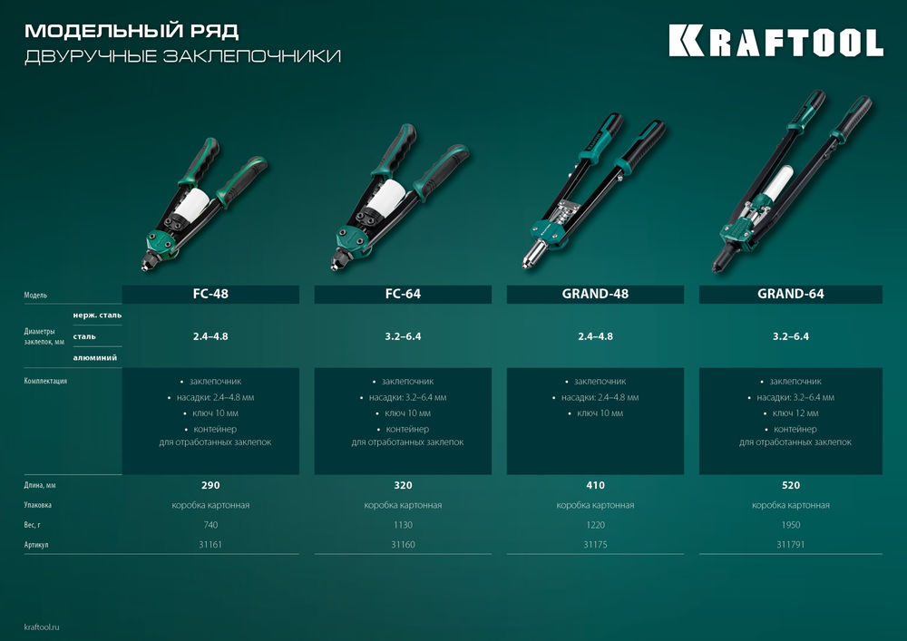 Усиленный двуручный заклёпочник GRAND-48, 2.4 - 4.8 мм, 410 мм KRAFTOOL 31175