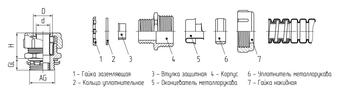 Муфта вводная РКн 100 (Fortisflex) (87899)