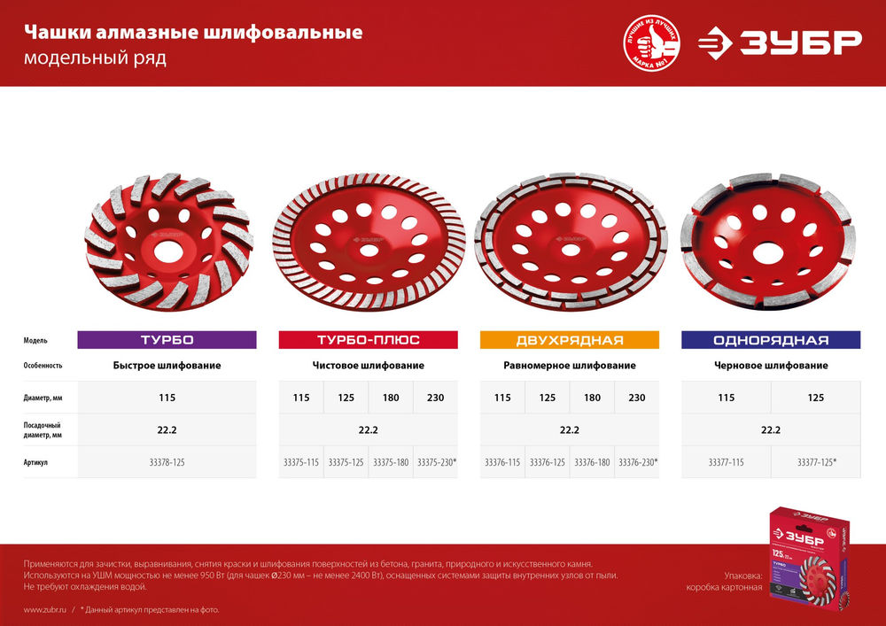Чашка шлифовальная алмазная двухрядная d 125 мм ЗУБР 33376-125