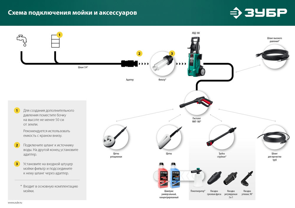 Фильтр для минимоек универсальный ЗУБР 70402-1