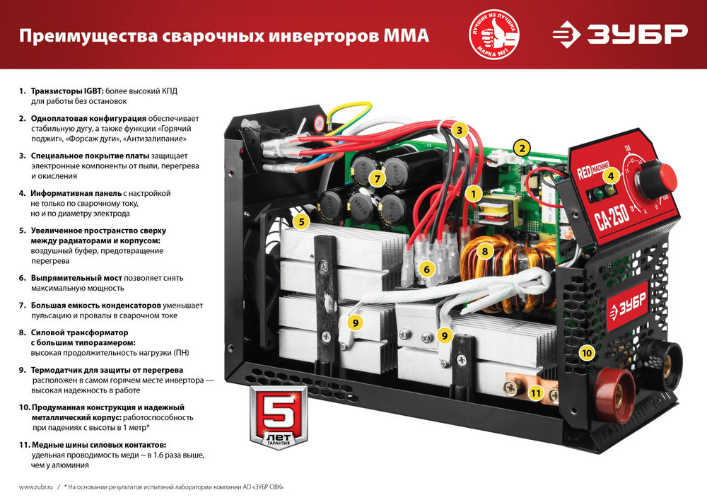 Сварочный аппарат инверторный ММА, 160 А, КОМПАКТ, макс. электрод O 3.2 мм ЗУБР СА-160К