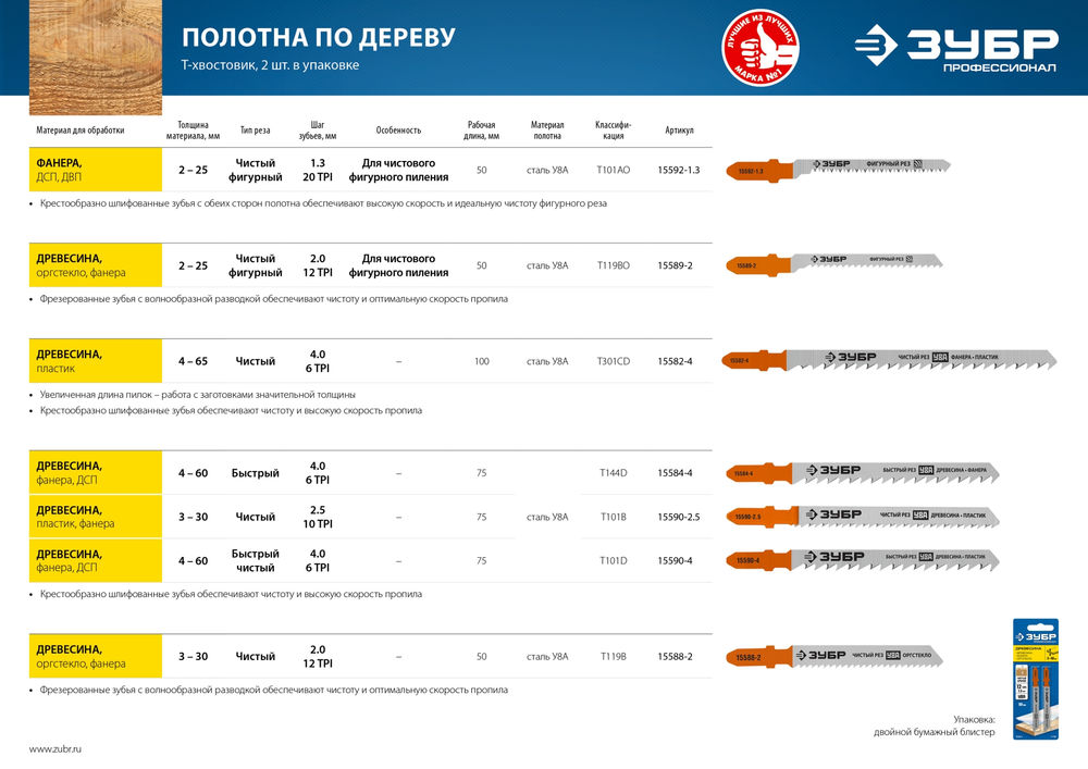Полотна для лобзика раб. длина 75 мм T101D T-хвост. по дереву шаг зуба 4 мм (6TPI) 2 шт У8А сталь Профессионал ЗУБР 15590-4