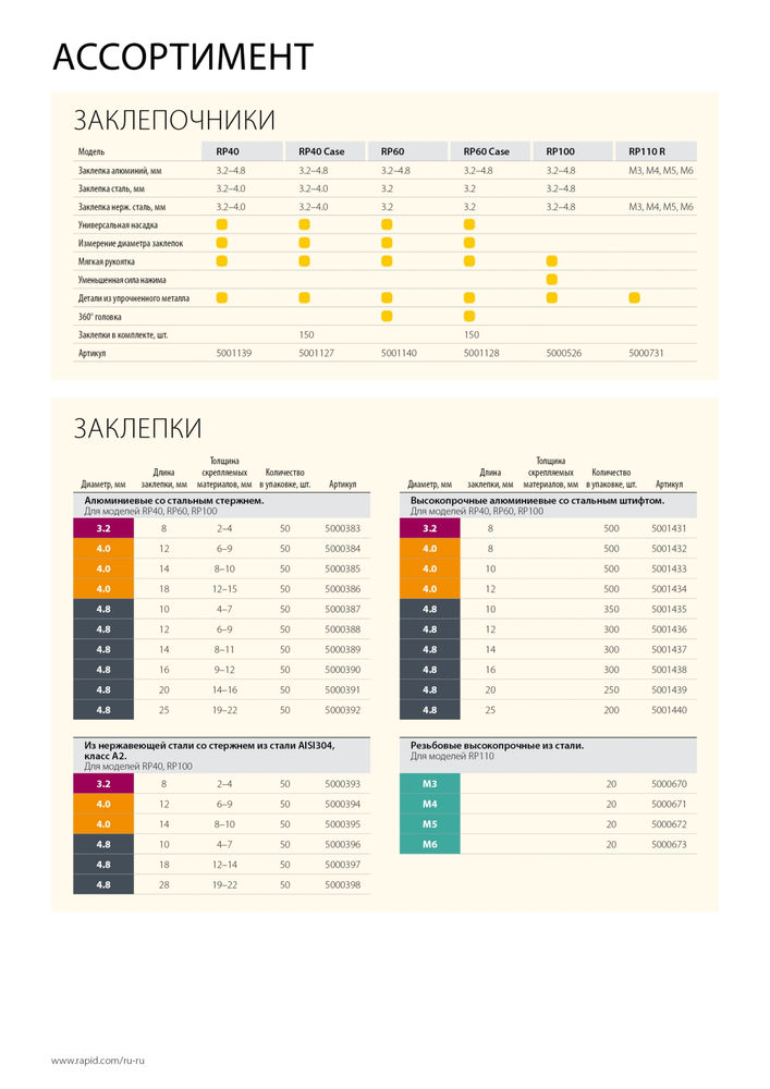 Нержавеющая заклепка 4.0 х 12 мм, 50 шт RAPID 5000394