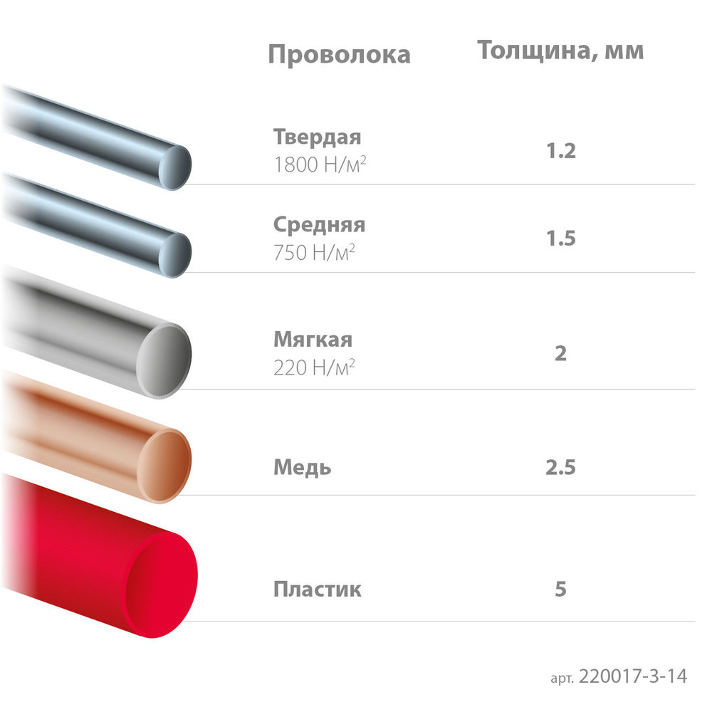Прецизионные тонкогубцы Kraft Mini, 140 мм KRAFTOOL 220017-3-14_z01