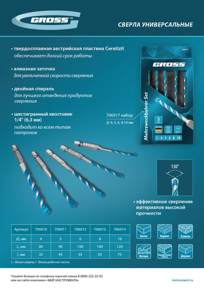 Сверло универсальное, Multipurpose PRO, 6-гр. хвостовик, 5мм Gross (706011)